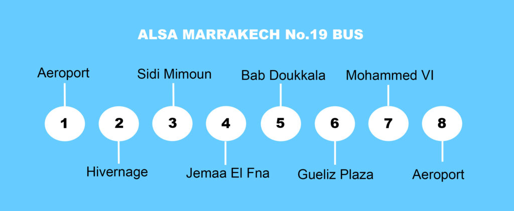 Marrakech airport bus No.19 route.