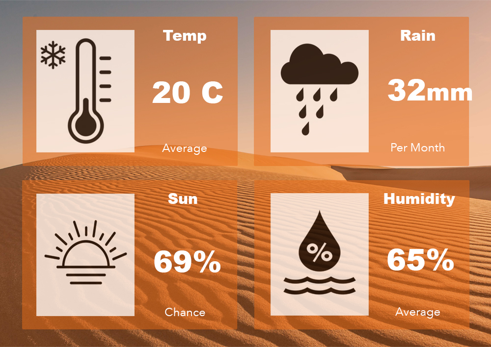 January weather statistics for Marrakech